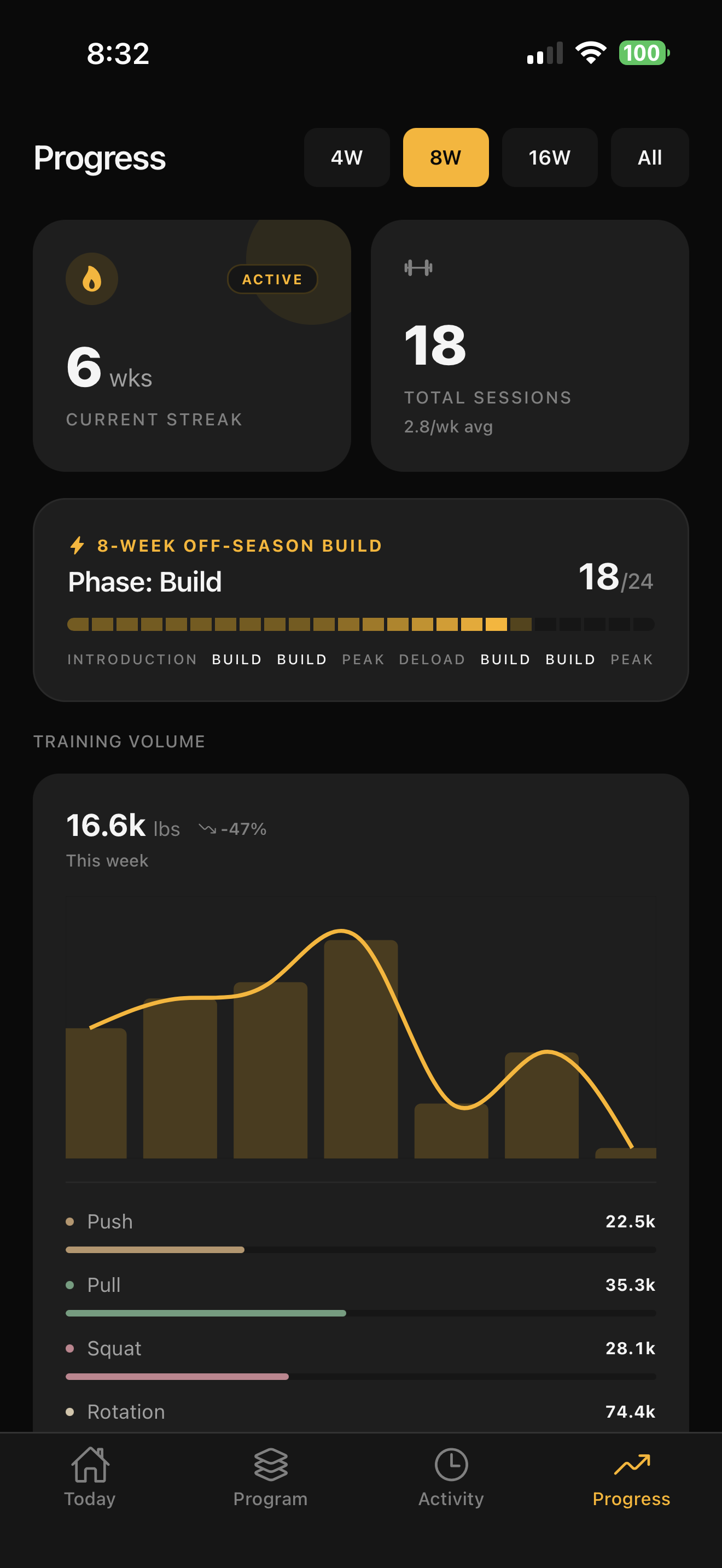 GolfBod app showing progress tracking with streak and volume chart